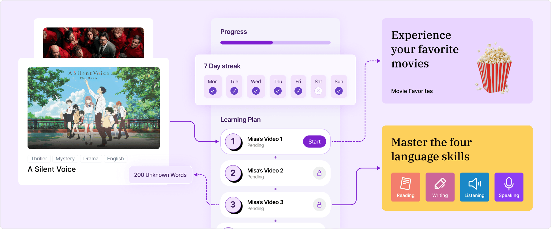 Sleepy Accent iOS app home screen showing movies with personalized learning paths