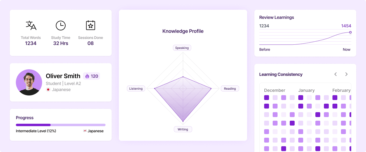 Purple language learning dashboard with progress visualizations and insights
